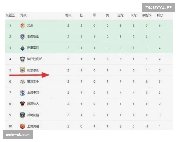 亚冠联赛电视转播权热销,推动亚洲足球市场关注度攀升